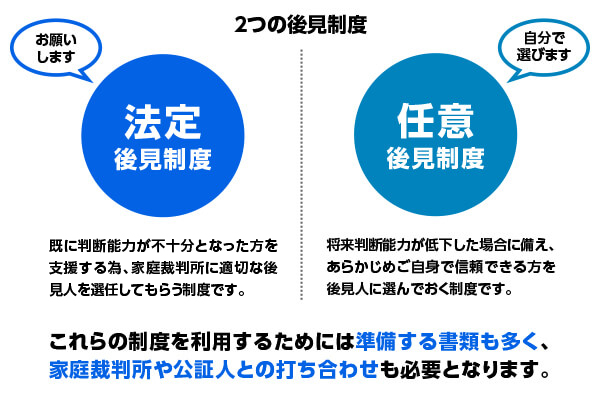 2つの成年後見制度
